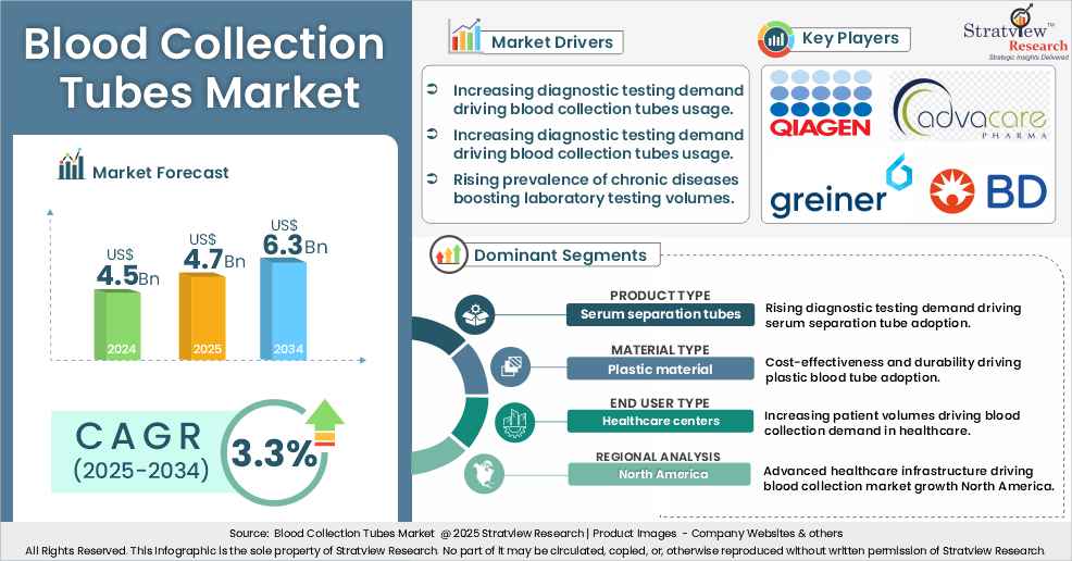 blood collection tube market insights
